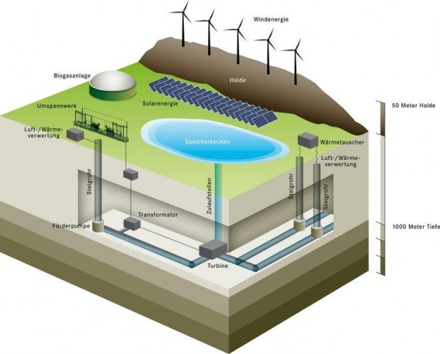 elektrownia szczytowo pomopowa